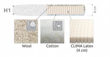 Bädda Exklusiv bäddmadrass, 8 cm, 160 x 200