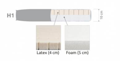 Bädda Lyxig bäddmadrass, 10 cm, 140 x 200