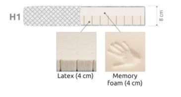 Bädda Memory bäddmadrass, 9 cm, 180 x 200
