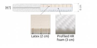 Bädda Njuta Latex bäddmadrass, 7 cm, 210 x 200